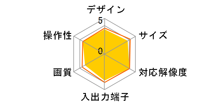 PUC-AVBOX�̃��[�U�[���r���[
