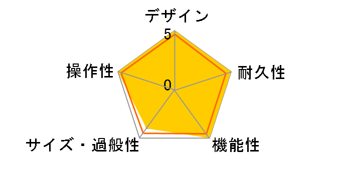 A series A35�̃��[�U�[���r���[