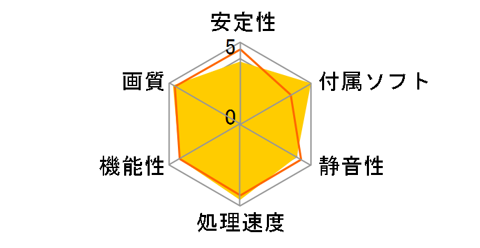 HD-477A-YDFC (PCIExp 512MB)�̃��[�U�[���r���[