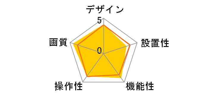 Webcam C600�̃��[�U�[���r���[