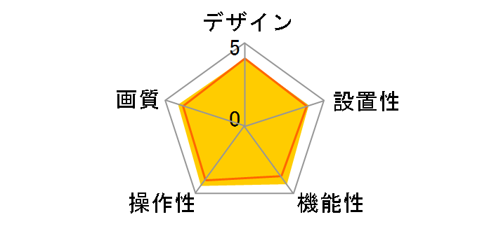 Webcam C500�̃��[�U�[���r���[