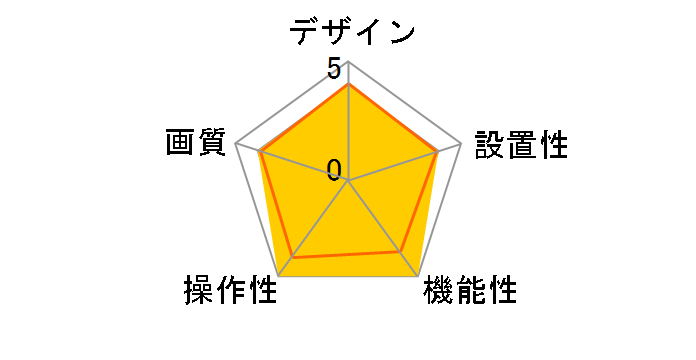 Webcam C500h�̃��[�U�[���r���[