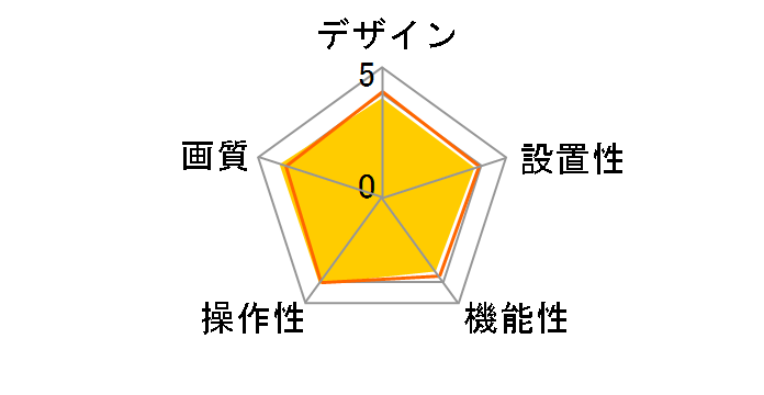 Webcam C300�̃��[�U�[���r���[