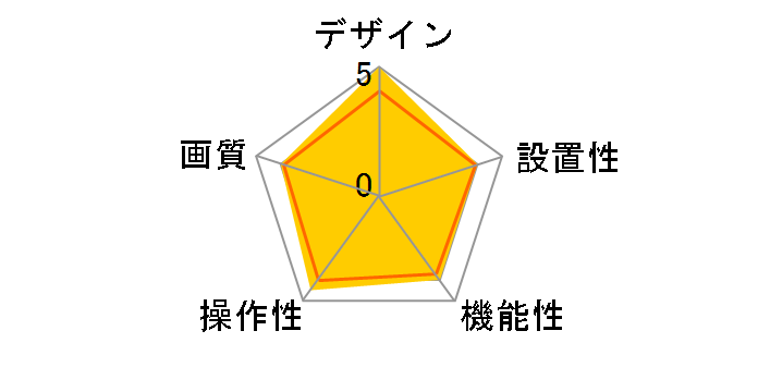 Webcam C250�̃��[�U�[���r���[