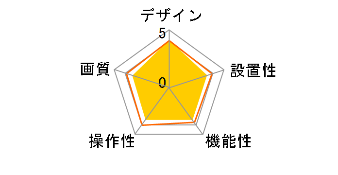 Webcam C200�̃��[�U�[���r���[