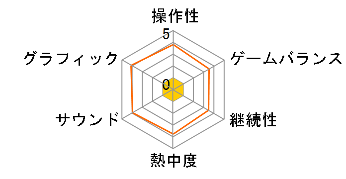 �S��6 �R���N�^�[�YBOX (PS3)�̃��[�U�[���r���[