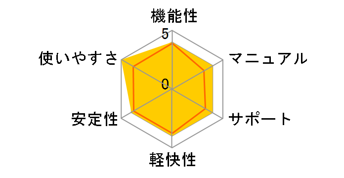 Norton Internet Security 2009 USB�������ł̃��[�U�[���r���[