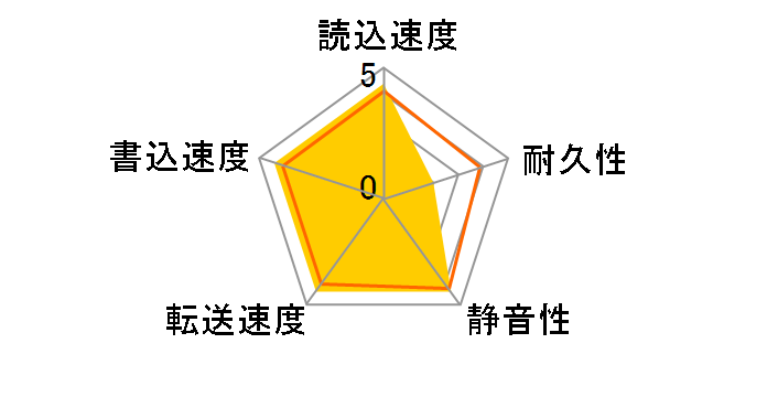 ST9500420AS (500GB 9.5mm)�̃��[�U�[���r���[