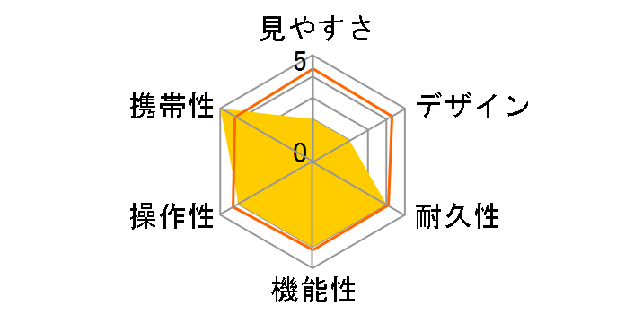 �P���R�[ SG 6x16 SG 111673�̃��[�U�[���r���[