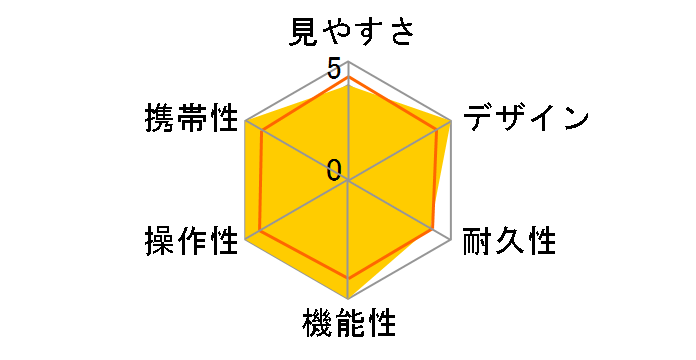 �P���R�[ SG 8x18 SG 111680�̃��[�U�[���r���[