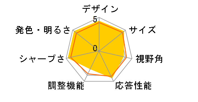 B273HU bmidhz [27�C���`]�̃��[�U�[���r���[