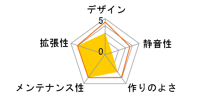 fit ST-565T-W�̃��[�U�[���r���[