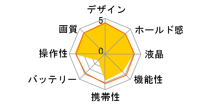 EZ F1233�̃��[�U�[���r���[