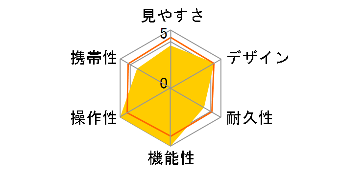 �W���C�t�����m�L�����[ H7�`21x21�̃��[�U�[���r���[