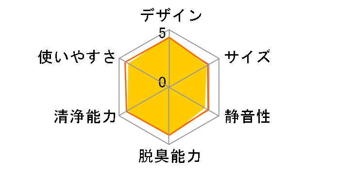 KC-Y30�̃��[�U�[���r���[