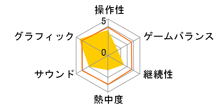 �A���e�B�t�H�i�̐��̕P �`�V�g�̊y�� Op.A�` (�ʏ��)�̃��[�U�[���r���[