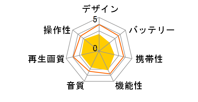 PDVD-DUV1�̃��[�U�[���r���[