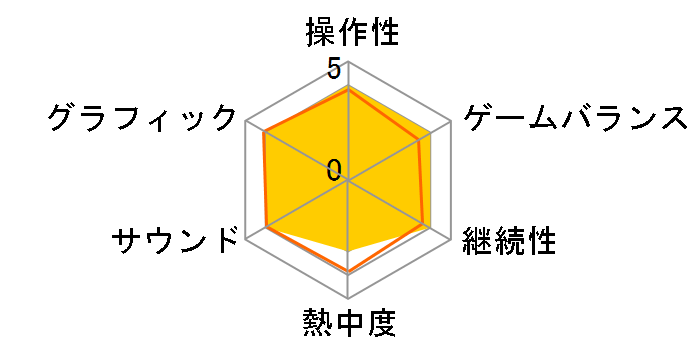 F.E.A.R.2 PROJECT ORIGIN�̃��[�U�[���r���[