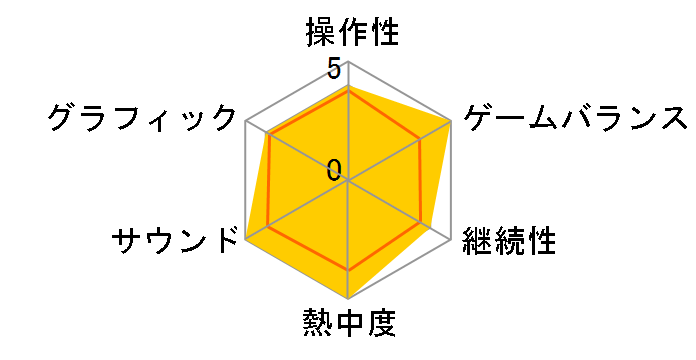 �Z�L���C �`��������̂�������́`(�ʏ��)�̃��[�U�[���r���[