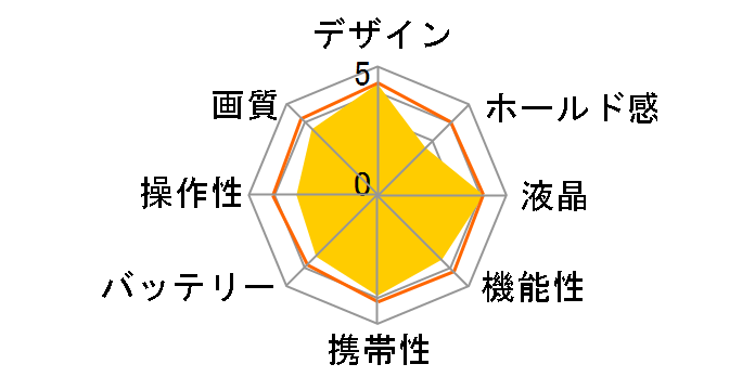 COOLPIX S70�̃��[�U�[���r���[