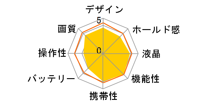 COOLPIX S1000pj�̃��[�U�[���r���[