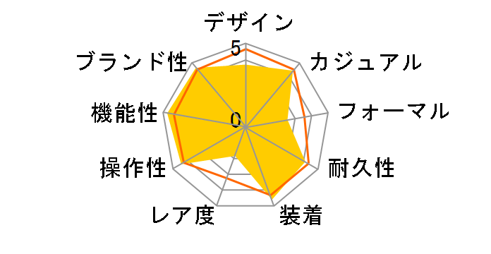 �X�^���_�[�h F-201WA-9AJF�̃��[�U�[���r���[