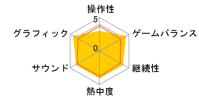 �C�i�Y�}�C���u��2 �`���Ђ̐N���ҁ`(�t�@�C��)�̃��[�U�[���r���[