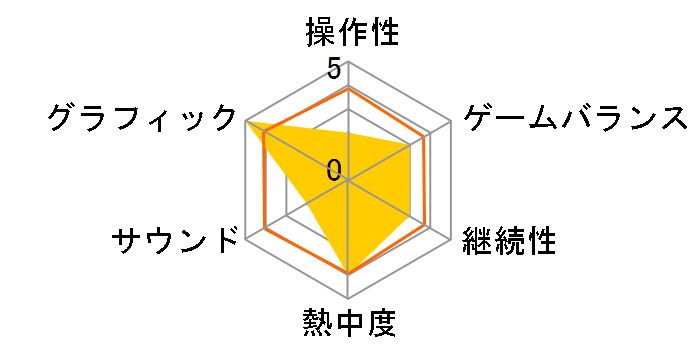 �|�̘B���p�t FULLMETAL ALCHEMIST �w����������҂̃��[�U�[���r���[