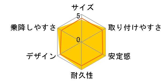 �W���j�A�x�r�[&�x�[�X�Z�b�g �u���b�N�̃��[�U�[���r���[