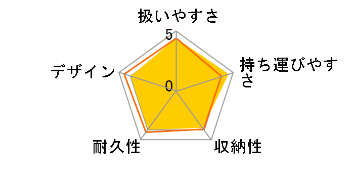 �V�e�B�X�|�[�cEDT DLX �G�o�[�O���[���̃��[�U�[���r���[