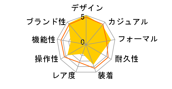 �G���H �r�b�O�f�C�g A669.30300.11SBB�̃��[�U�[���r���[