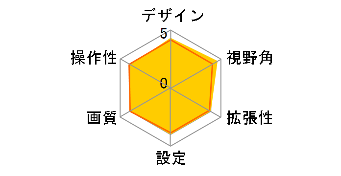 CY-RC51KD�̃��[�U�[���r���[