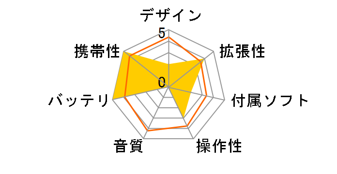 COWON D2+ D2P-4G-SL�̃��[�U�[���r���[