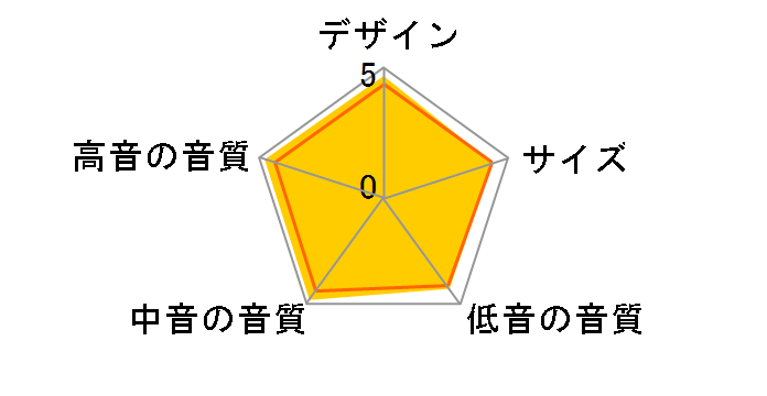NS-B750 BP [�P�i]�̃��[�U�[���r���[