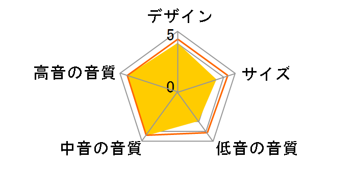 NS-C700 BP [�P�i]�̃��[�U�[���r���[