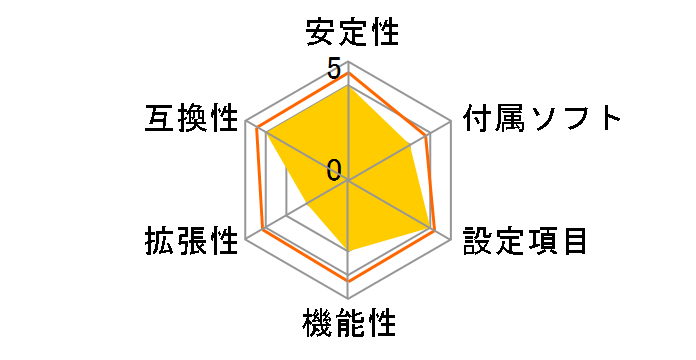 N68-S�̃��[�U�[���r���[