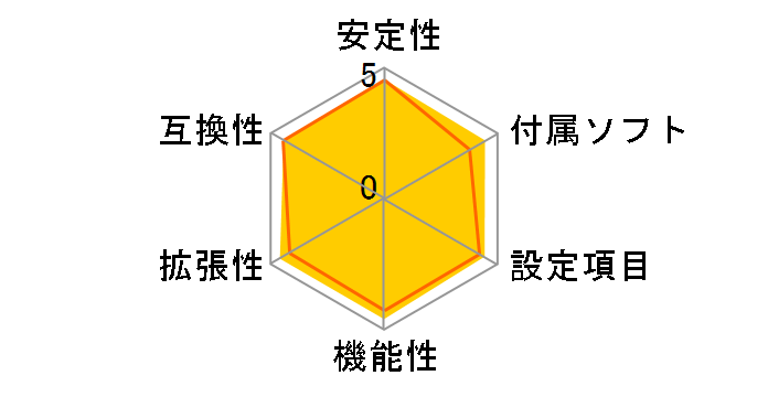 M3A785GXH/128M�̃��[�U�[���r���[