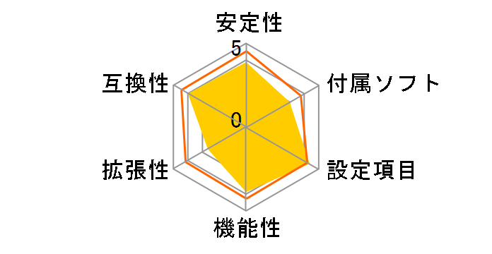 TA785GE 128M�̃��[�U�[���r���[