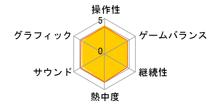 �{���o�[�}�� Wii (�n�h�\����U��x�X�g)�̃��[�U�[���r���[