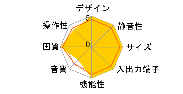 VIERA TH-P65V1 [65�C���`]�̃��[�U�[���r���[