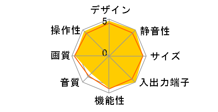 VIERA TH-P58V1 [58�C���`]�̃��[�U�[���r���[