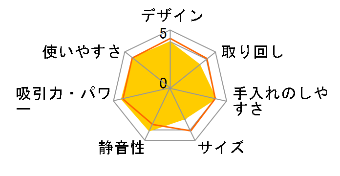 �N���C�G VC-3000X�̃��[�U�[���r���[