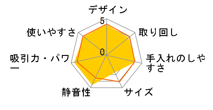 �N���C�G VC-PS300X�̃��[�U�[���r���[