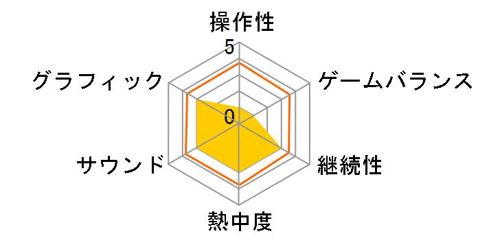 �u���b�h �I�u �o�n���[�g�̃��[�U�[���r���[