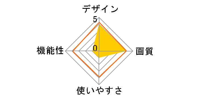 GAUDI GHV-DF7GD�̃��[�U�[���r���[