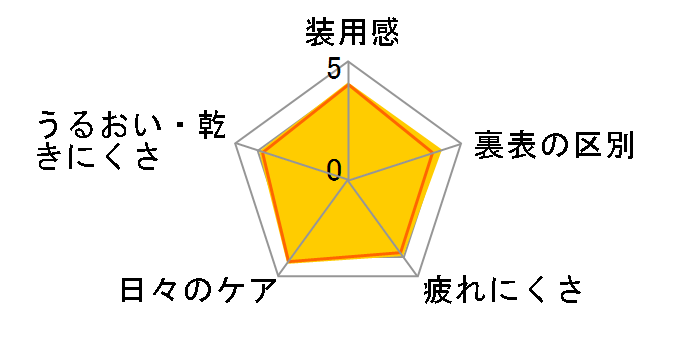 �G�A �I�v�e�B�N�X 2�E�B�[�N �����p [6������]�̃��[�U�[���r���[