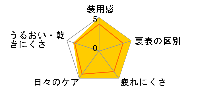 2�E�B�[�N�t�@�C�� �A���t�@ �g�[���b�N [6������]�̃��[�U�[���r���[