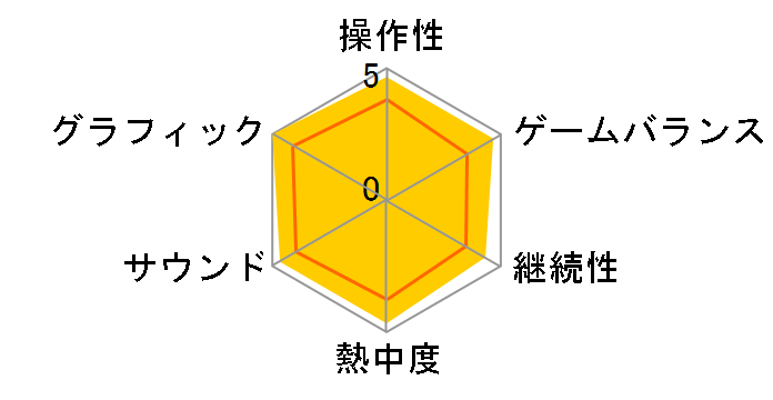 Colin McRae: DiRT 2 (PS3)�̃��[�U�[���r���[