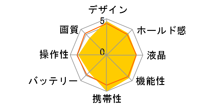 Optio WS80�̃��[�U�[���r���[