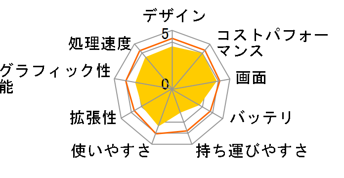 Aspire 5536 AS5536-CF2�̃��[�U�[���r���[